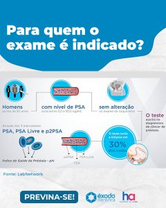 Indicado