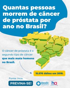Mortes no Brasil