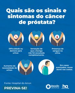 Sintomas